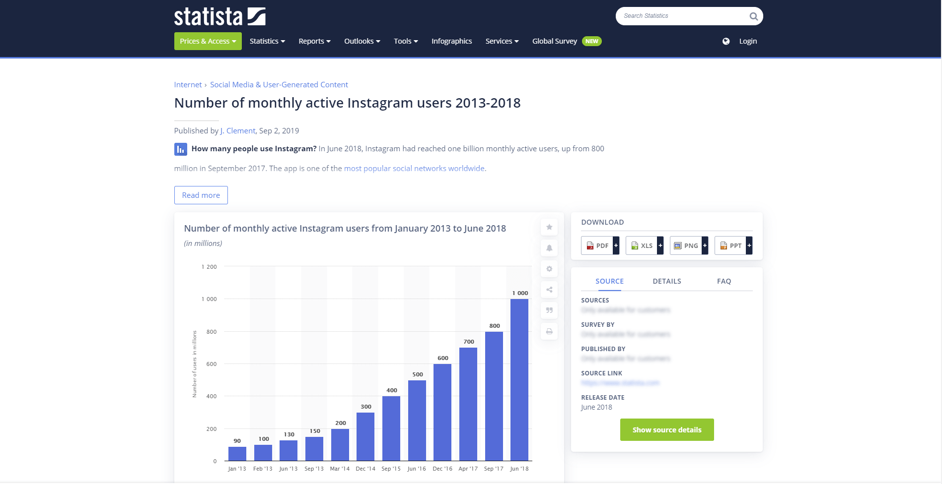 instagram users statista