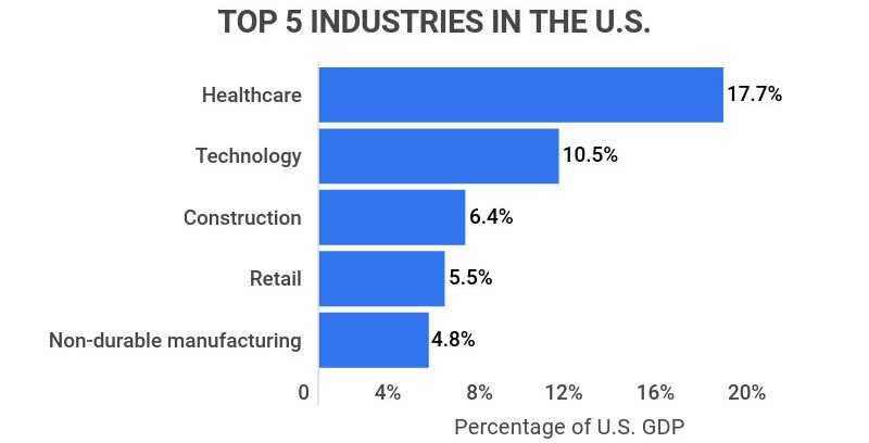 graph zippa hi-tech market growth