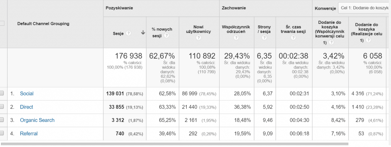 Dropship Business Success Stories Even Dropshipping Millionaires Started From Small Ventures