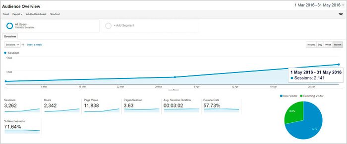 How to Promote a Dropshipping Store on Instagram Promote Your Activities in the Field of Dropshipping on Instagram