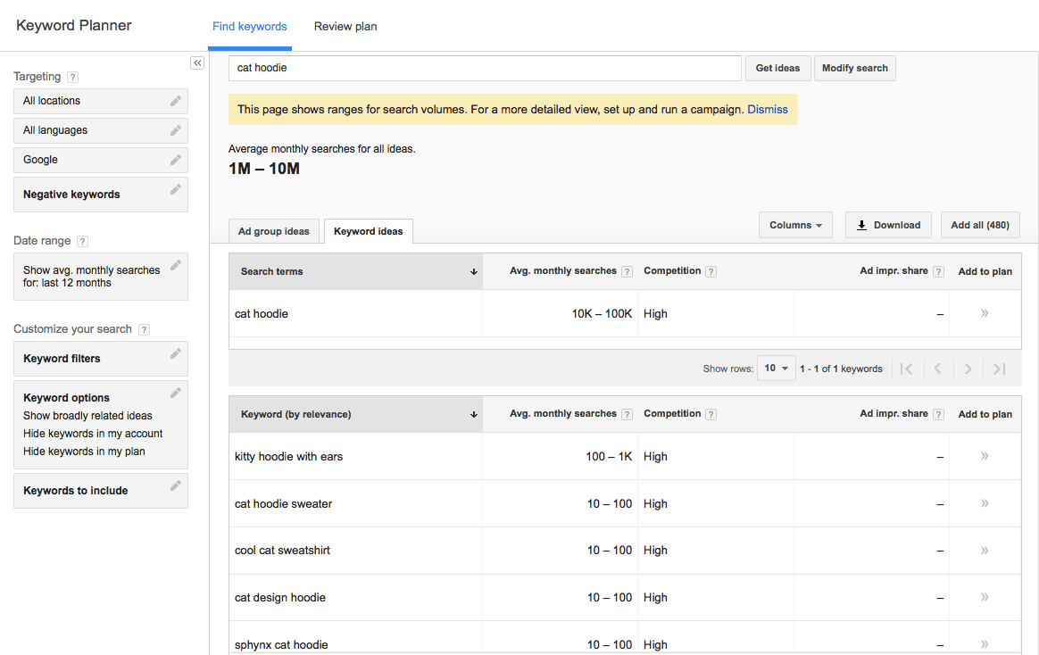 an image showing how to find best products to dropship in 2022