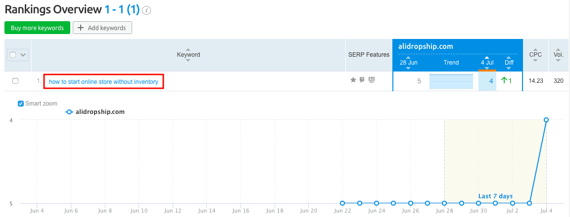positions-seo