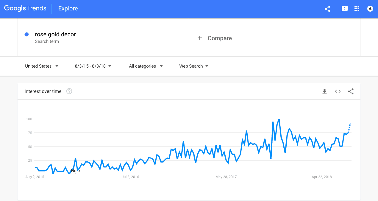 rose-gold-trend.png