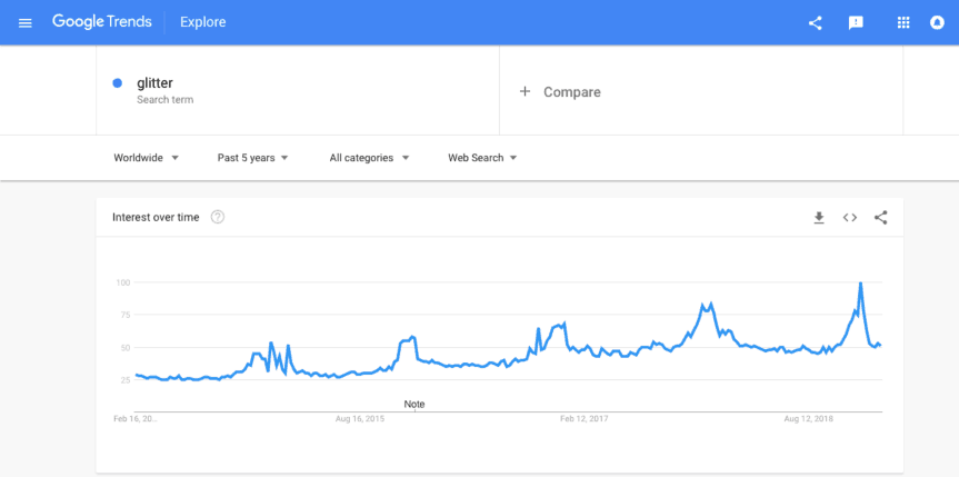glitter-trend.png