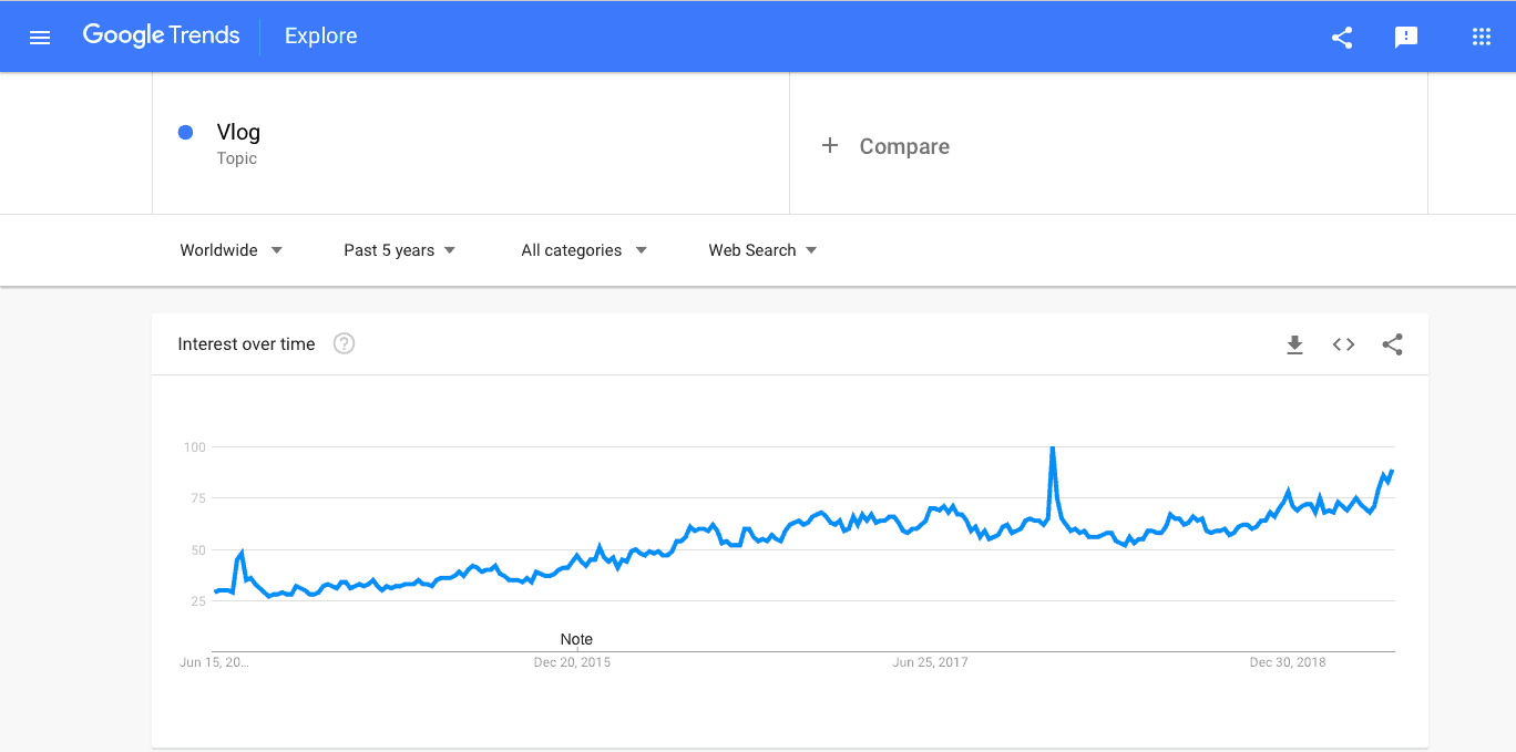 vlog_google-trends.png