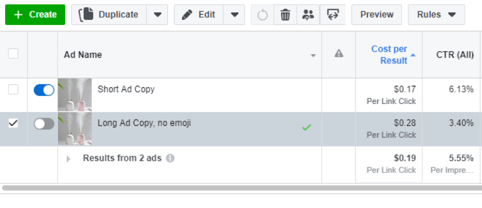 Facebook ad optimization: modifying ads text