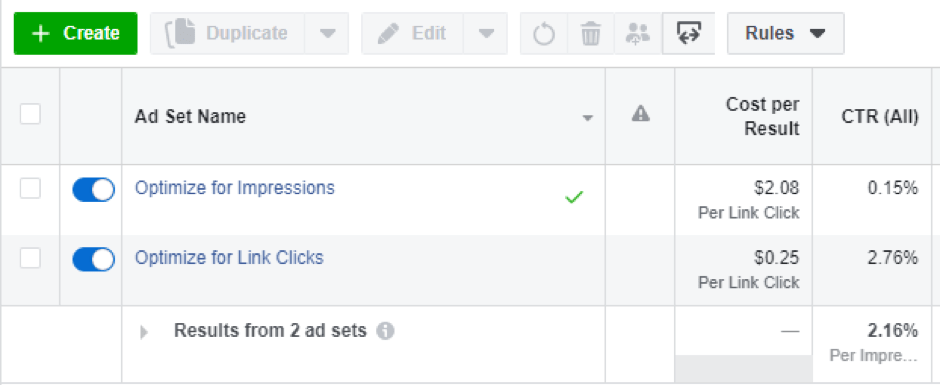 Facebook ads: Link Clicks VS Impressions