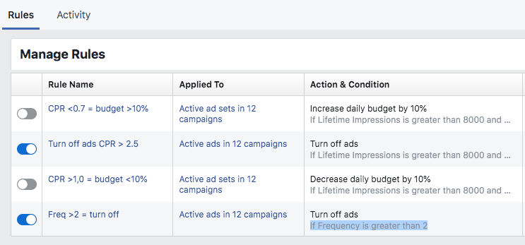 Facebook Automated optimization