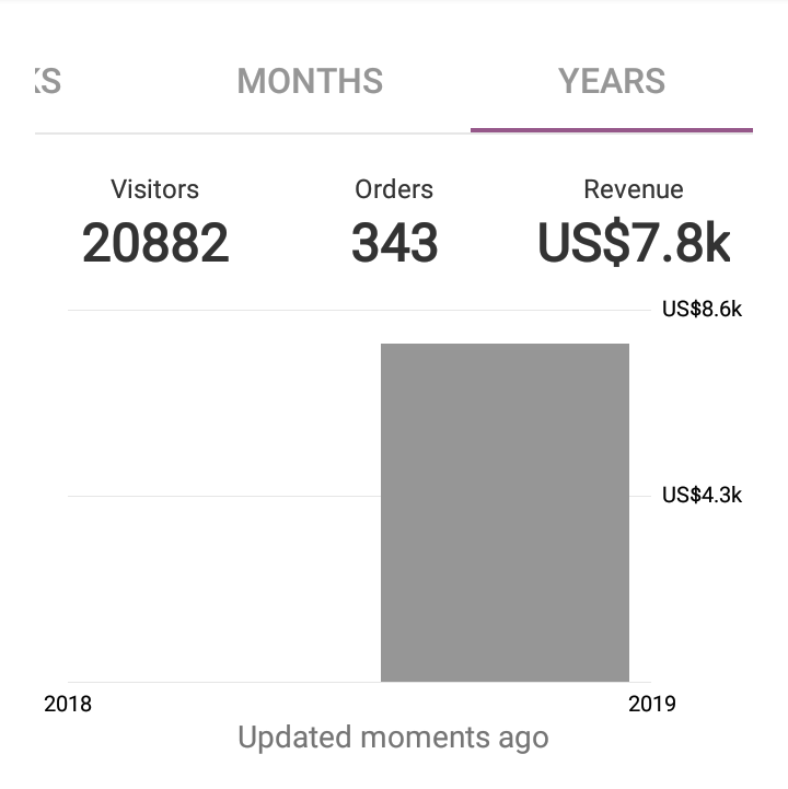 anas-success-story.png