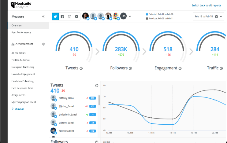 How To Track Important Social Media Stats In 2020