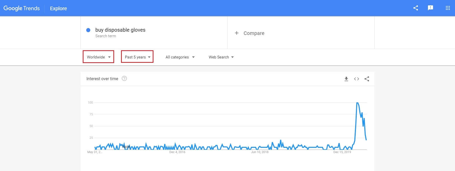 google trends
