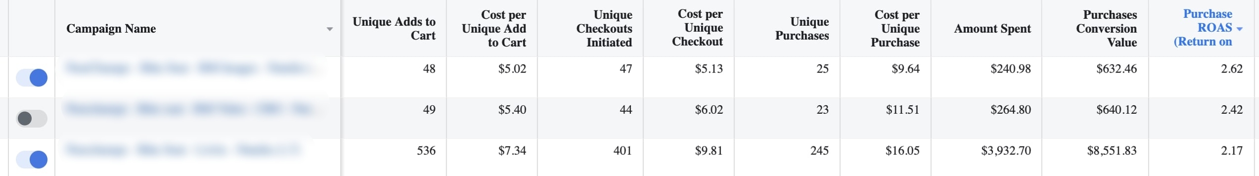 Screenshot of three Facebook advertising campaigns of a dropshipping store