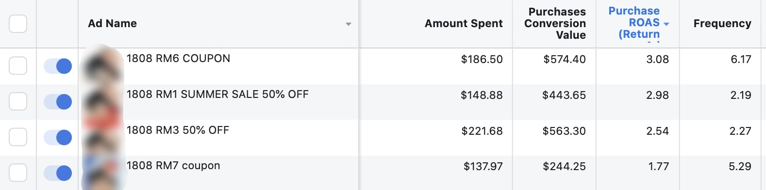 Screenshot of Facebook ads and their frequency metric