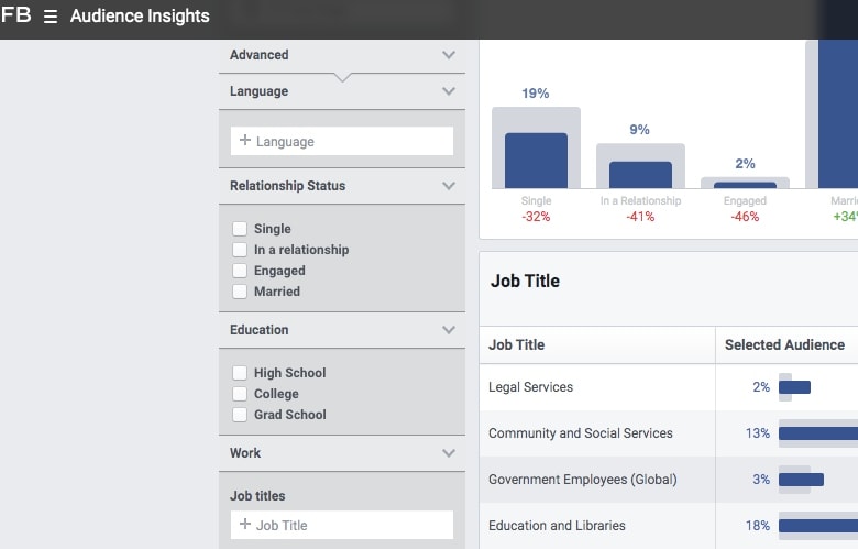 Advanced demographics - language, relationship status, education, work