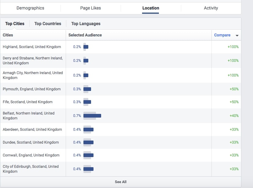 The Location section shows where the people from the given audience live