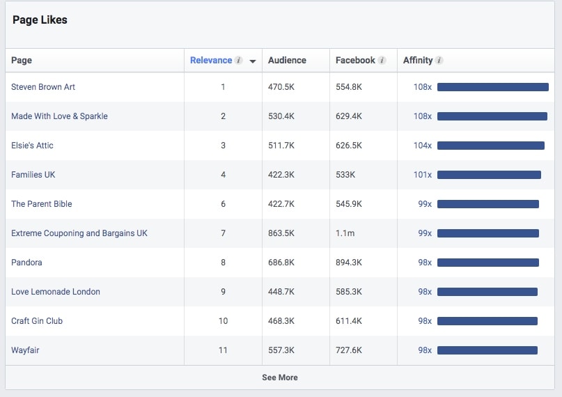 At the bottom of the Page Likes section, you will find more detailed information