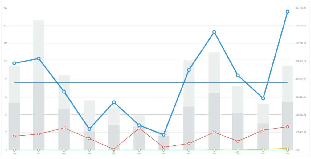The performance of an online part-time business that Janos runs from home