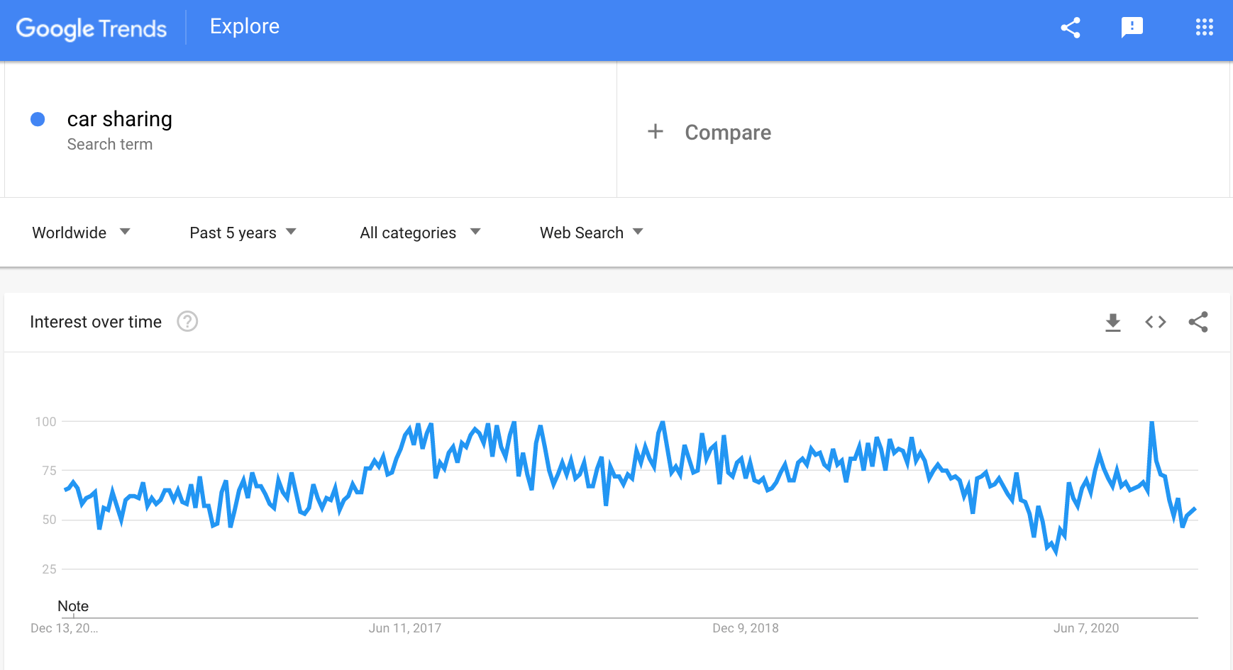 a picture showing the demand for car sharing