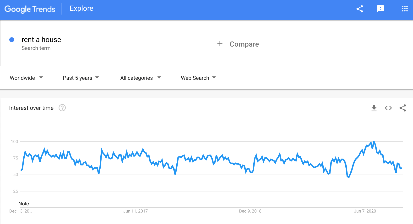 a screenshot that proves that you can get passive income from buying real estate
