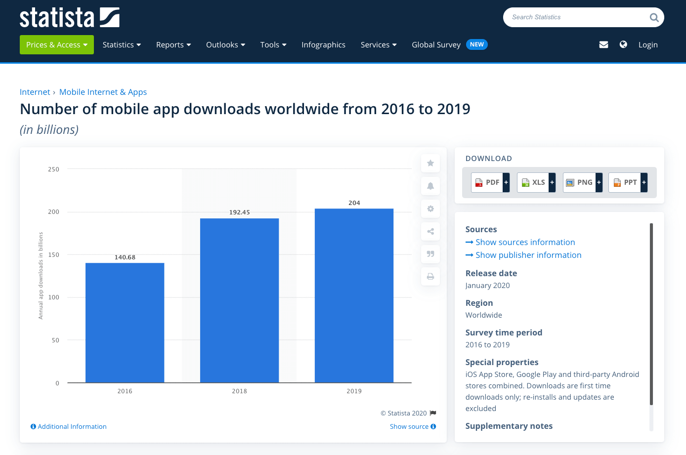 statistics that prove that developing mobile apps is extremely promising for the years to come