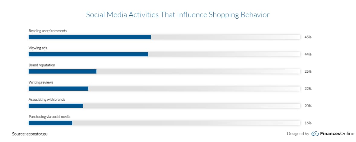 ecommerce trends 2021 shopping behavior based on social media
