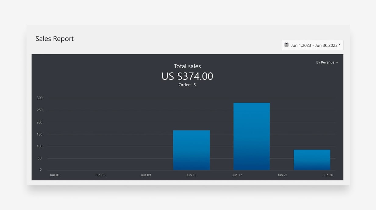 first profits