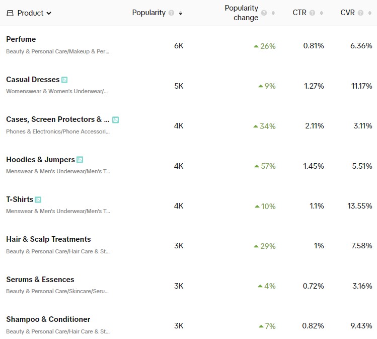 screenshot trending products