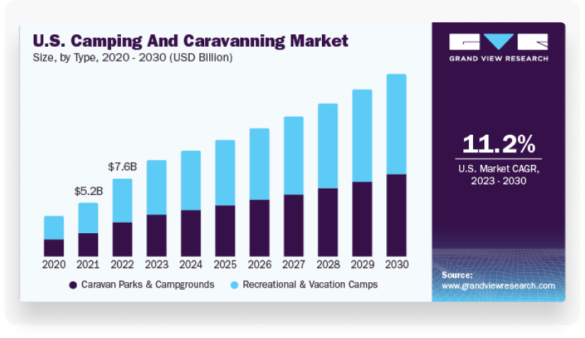 U.S. outdoor market