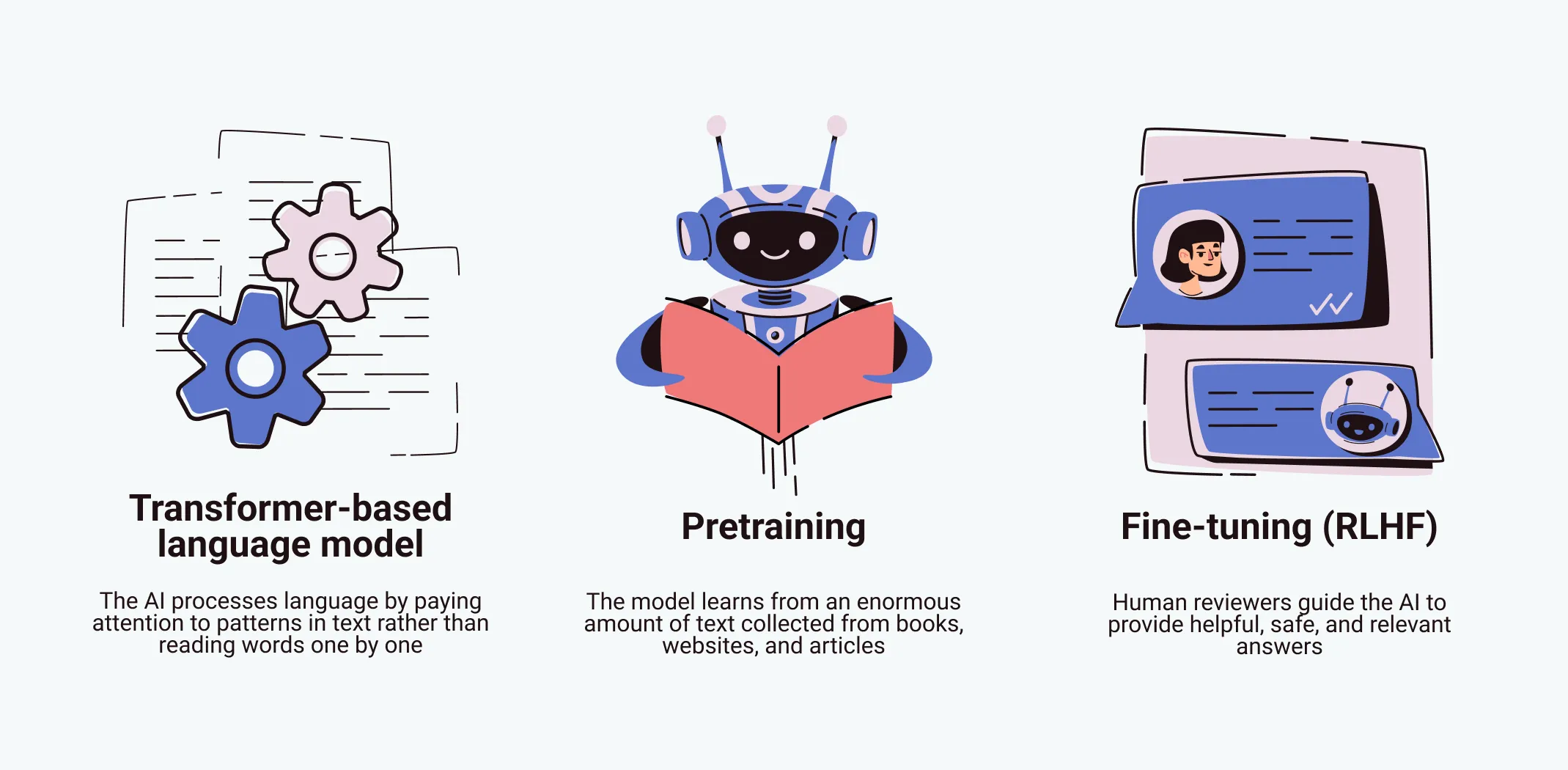 How ChatGPT works